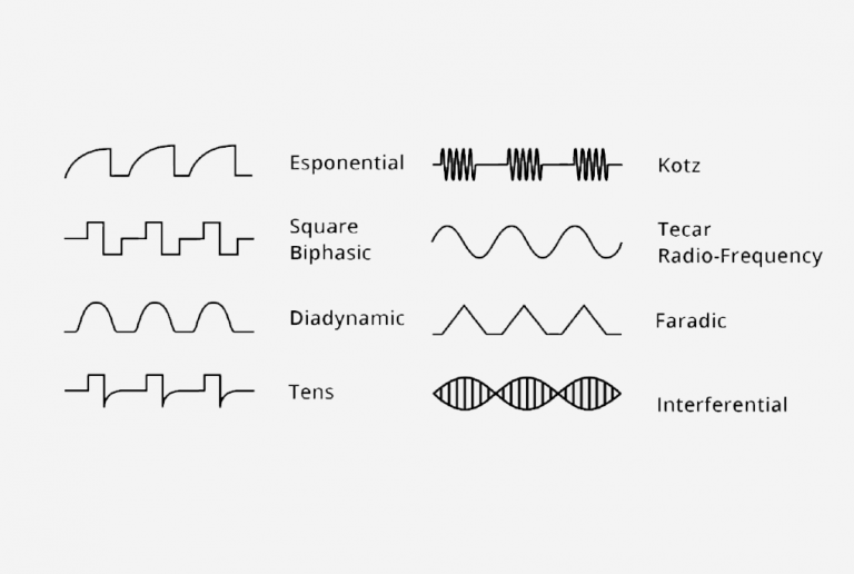 VESPERZ Electrotherapy Waveforms