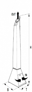 vesperz stand unit diagram