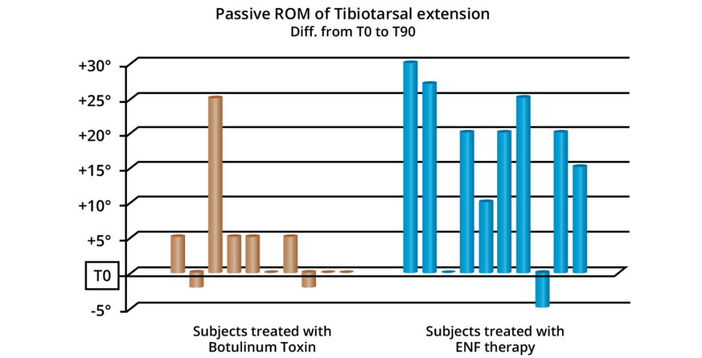 SCIENTIFIC EVIDENCE Figure 2