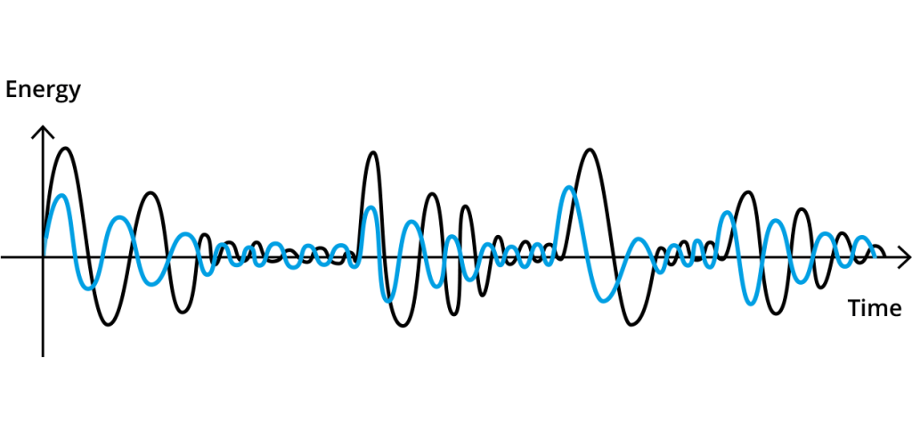 Typical ENF waveform